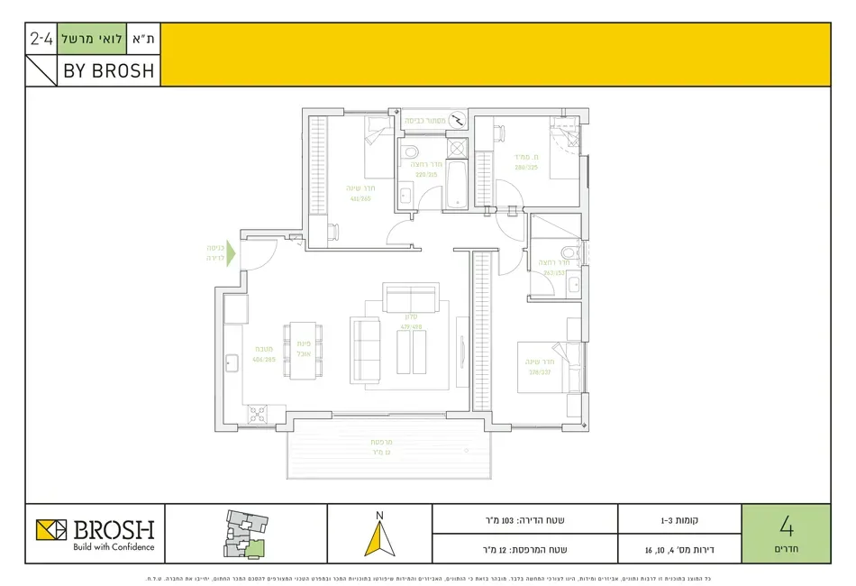 Project blueprints