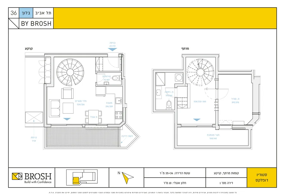 Project blueprints