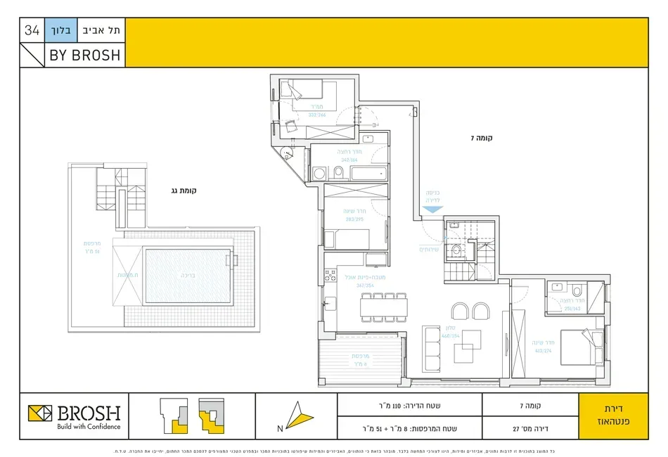 Project blueprints