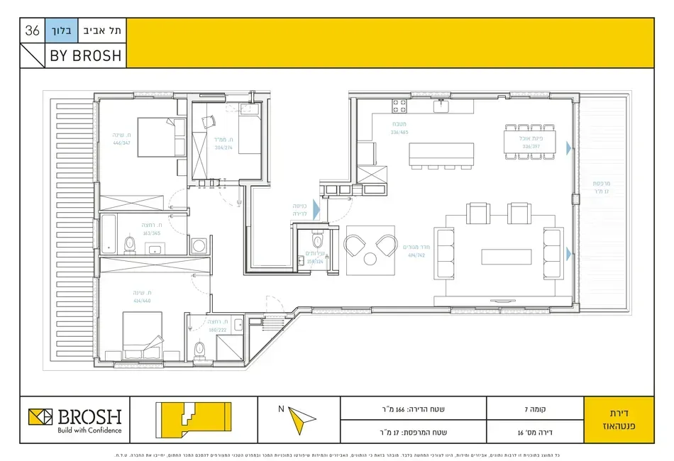 Project blueprints