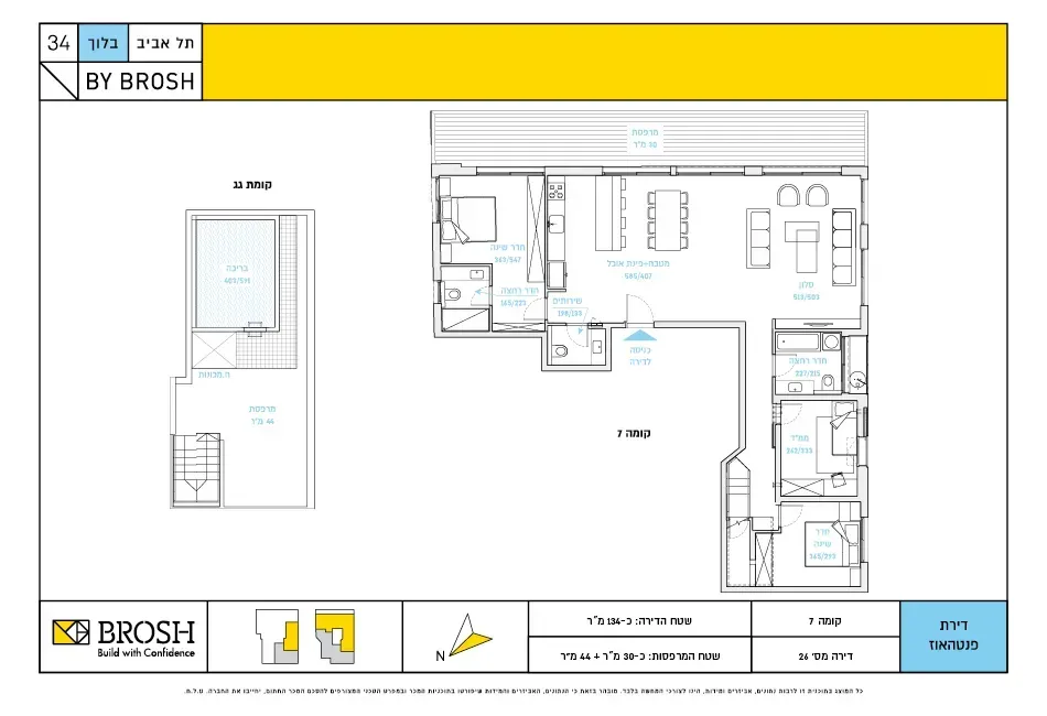 Project blueprints
