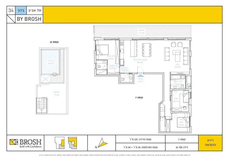 Project blueprints