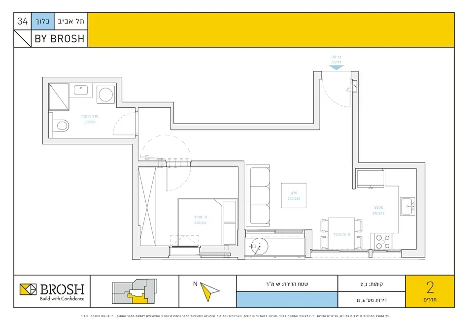 Project blueprints