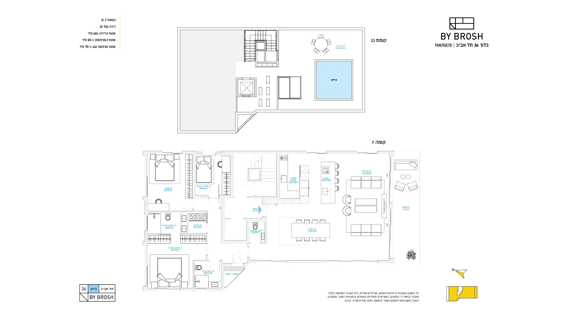 Project blueprints