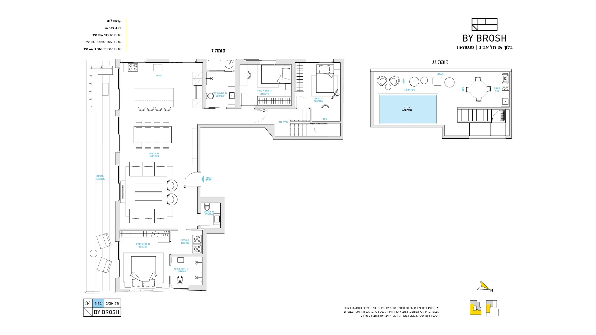 Project blueprints