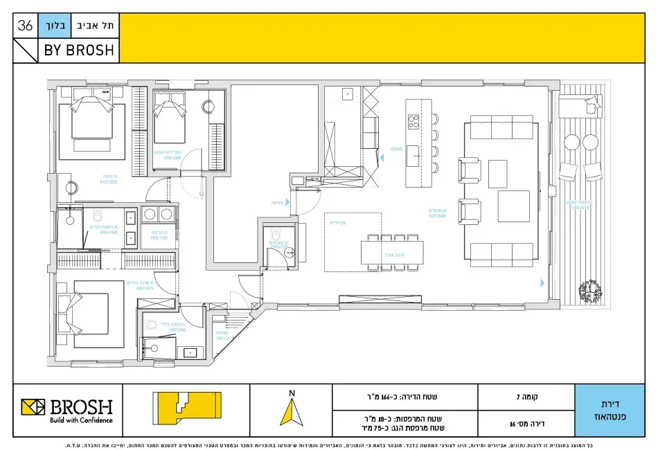 Project blueprints