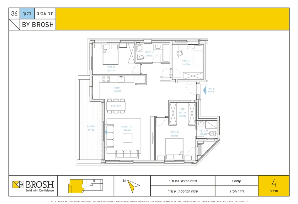 Project blueprints