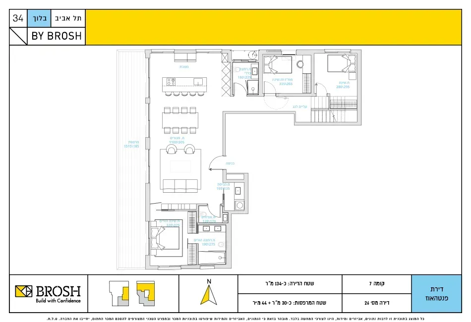 Project blueprints