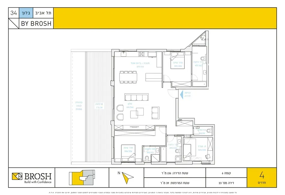 Project blueprints