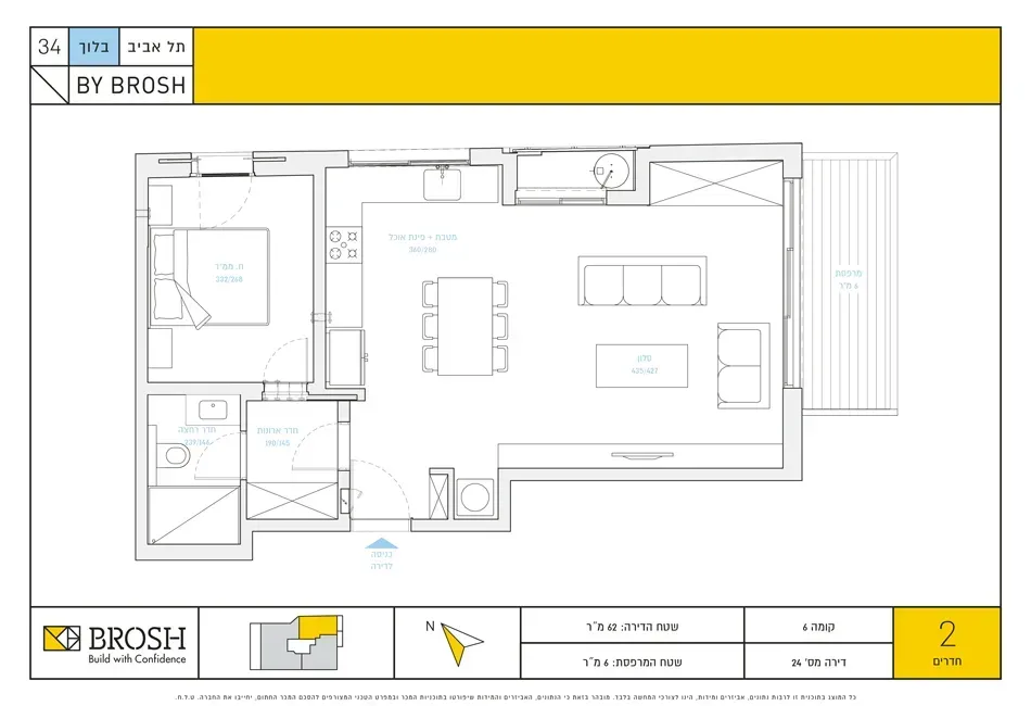 Project blueprints