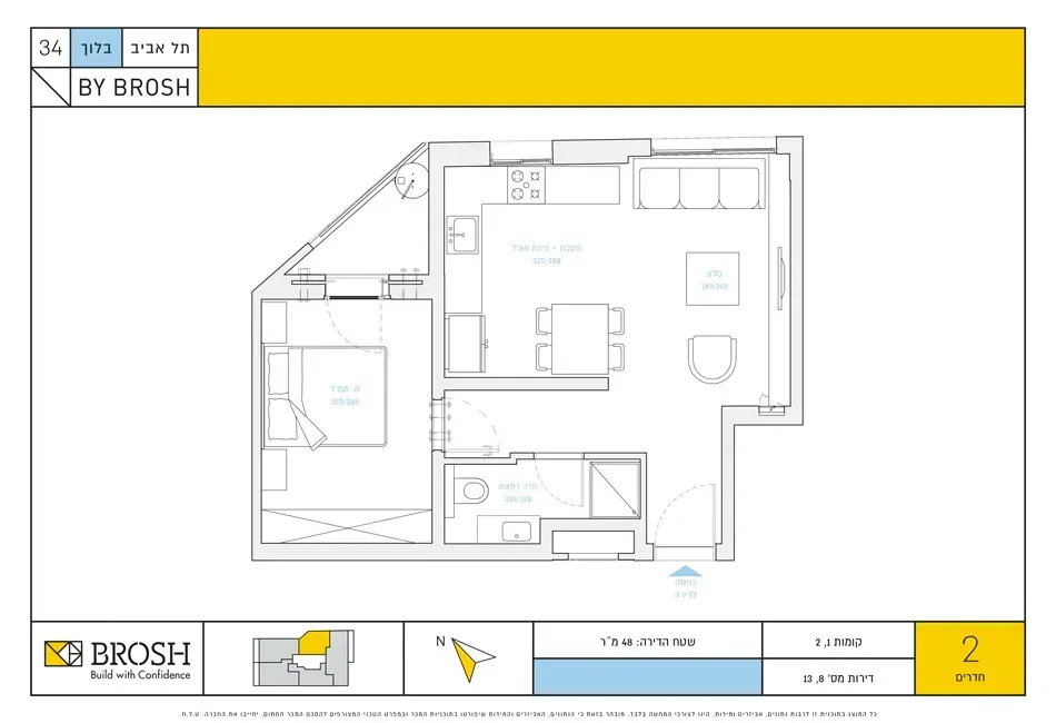 Project blueprints