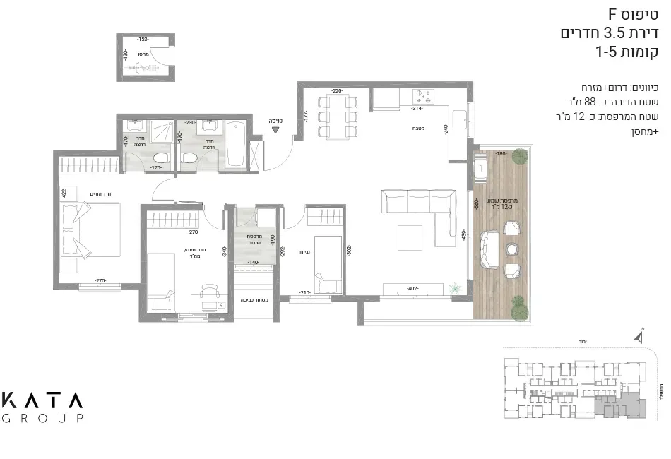 Project blueprints