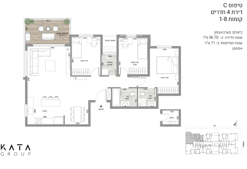 Project blueprints