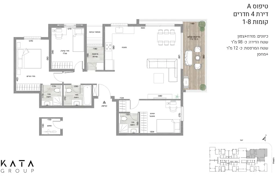 Project blueprints