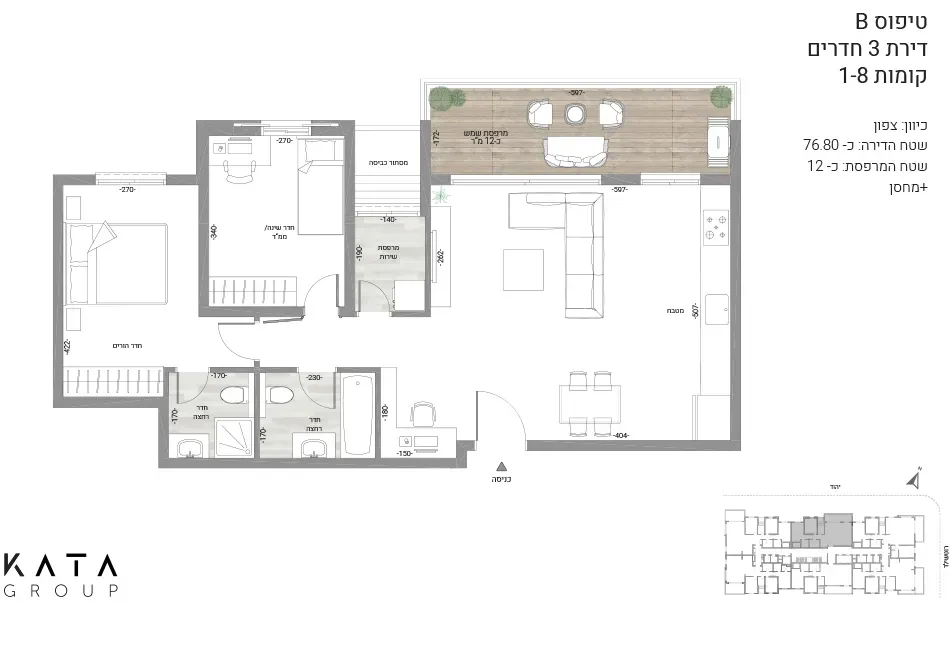 Project blueprints