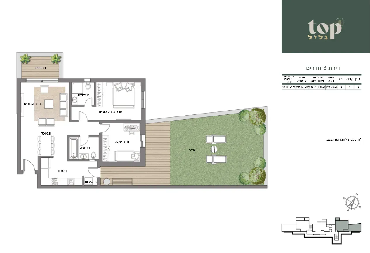 Project blueprints