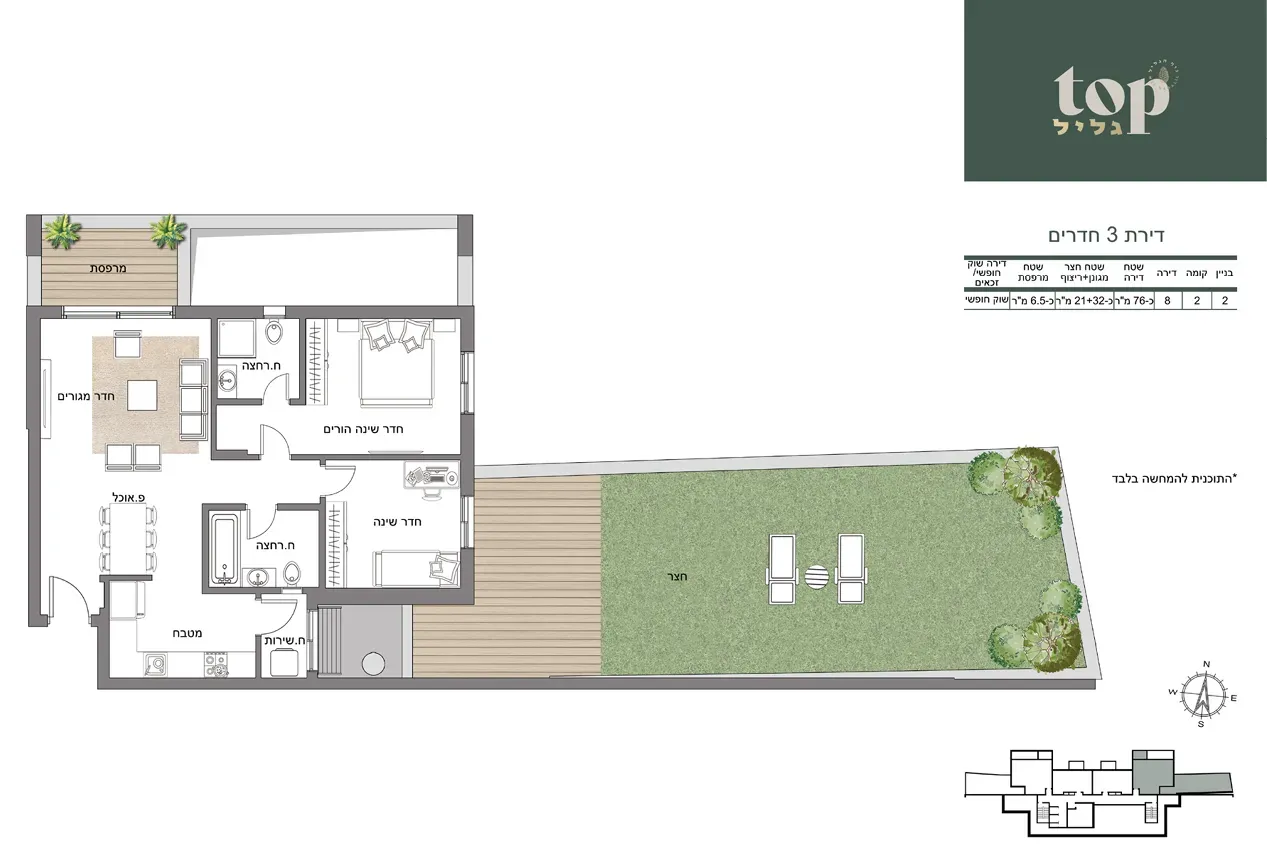 Project blueprints
