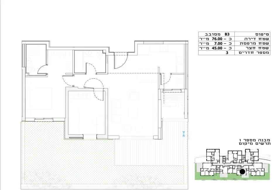 Project blueprints