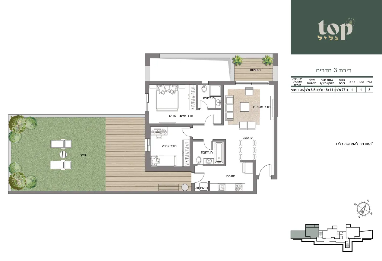 Project blueprints
