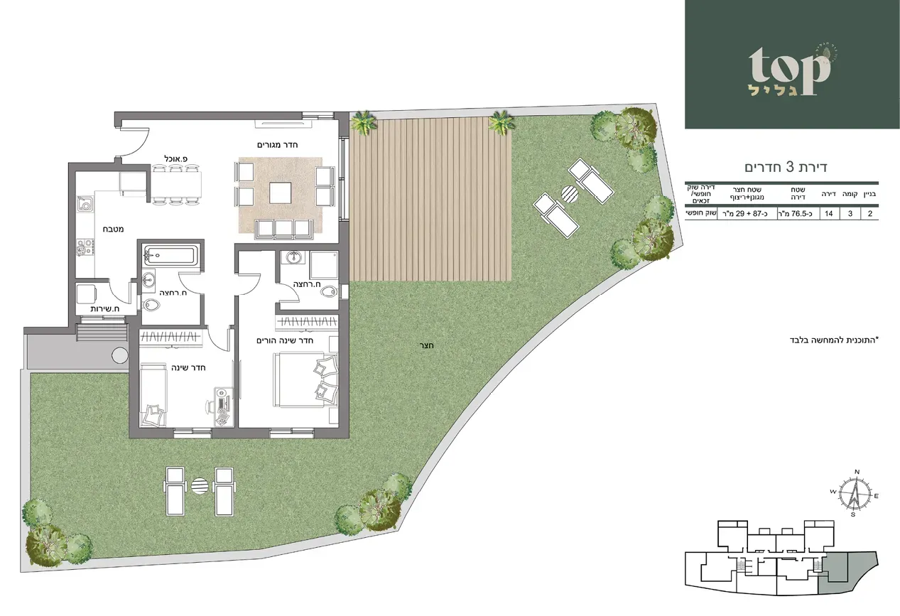 Project blueprints