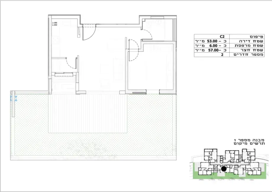 Project blueprints