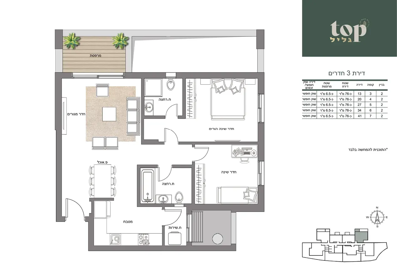 Project blueprints