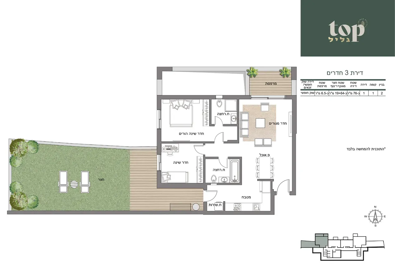 Project blueprints