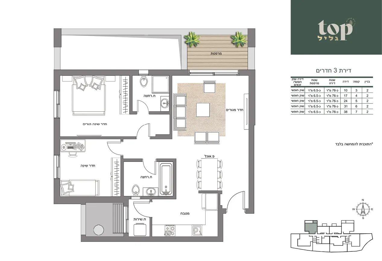 Project blueprints