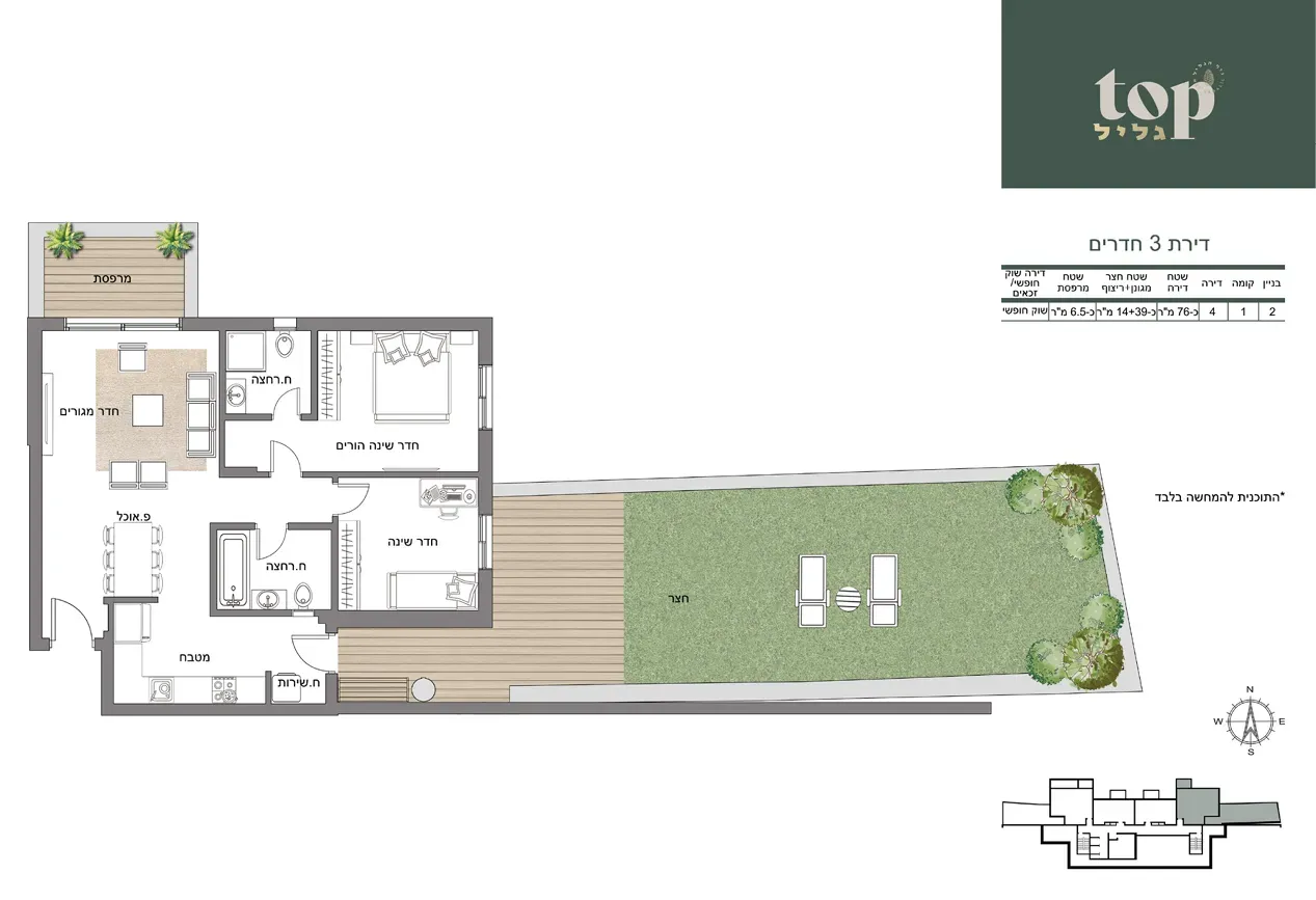 Project blueprints