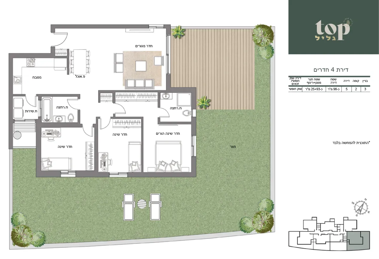 Project blueprints