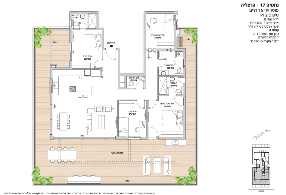 Project blueprints
