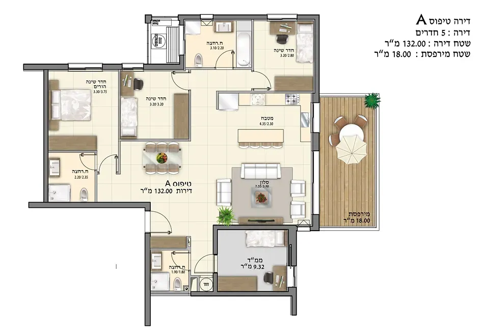 Project blueprints