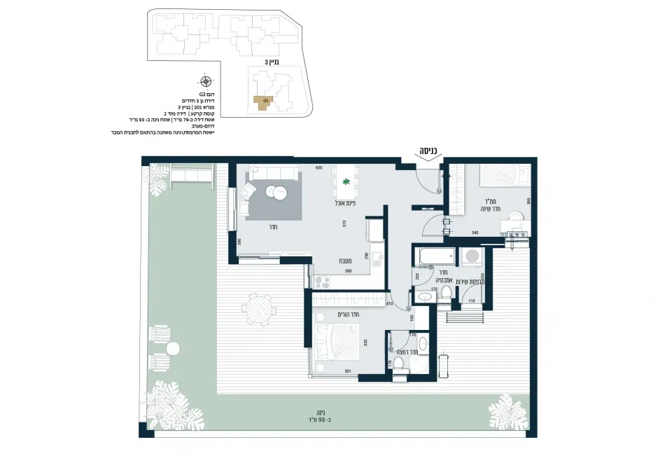 Project blueprints