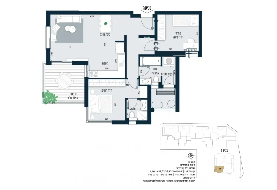 Project blueprints