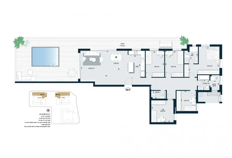 Project blueprints