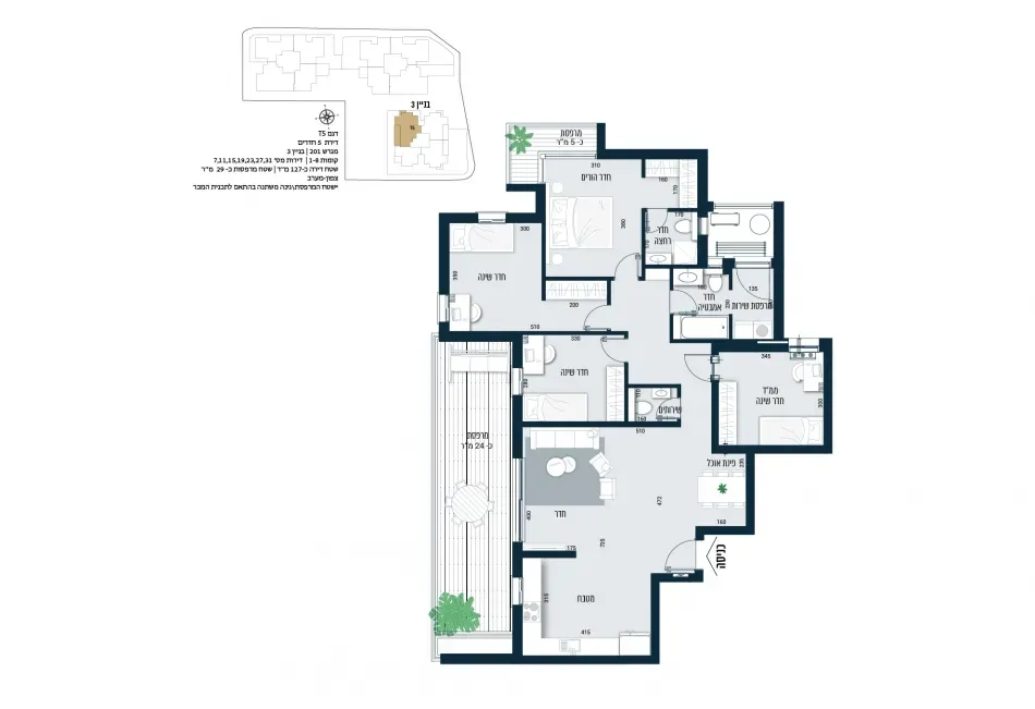 Project blueprints