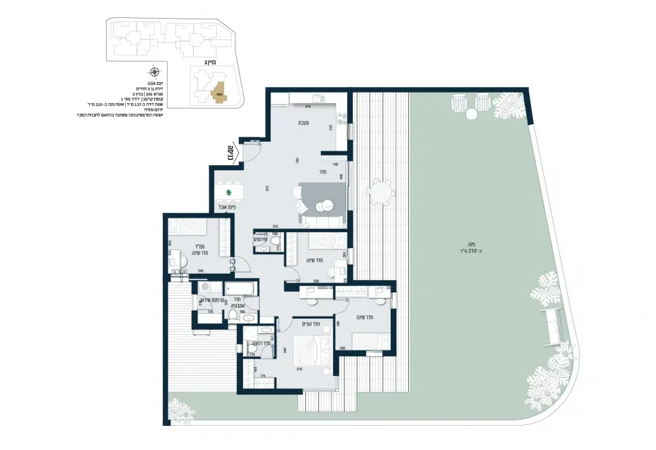 Project blueprints