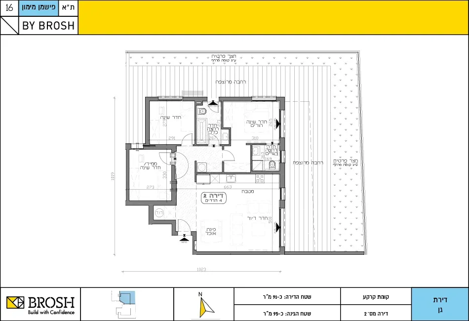 Project blueprints