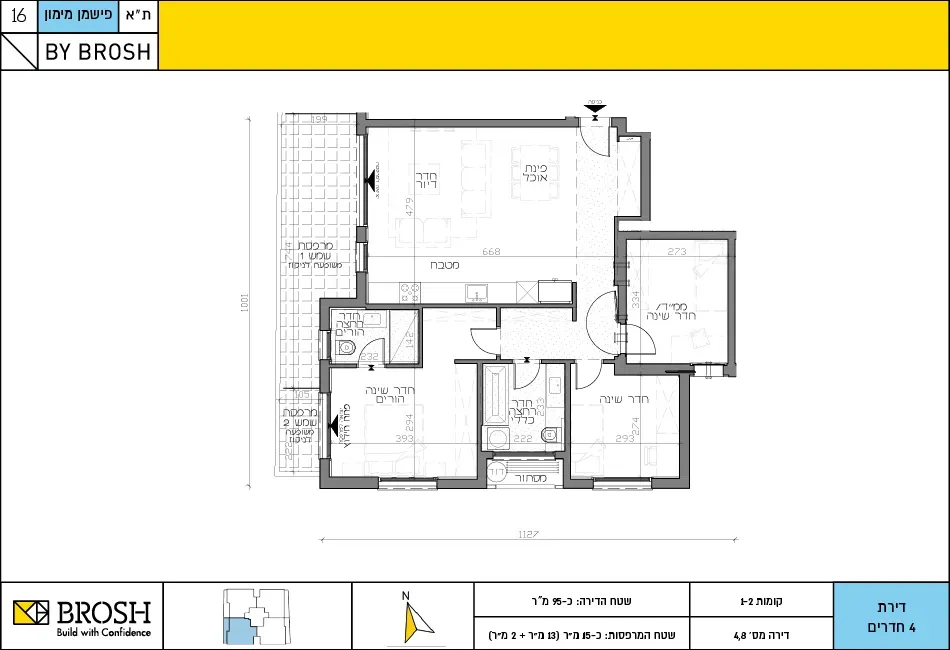 Project blueprints
