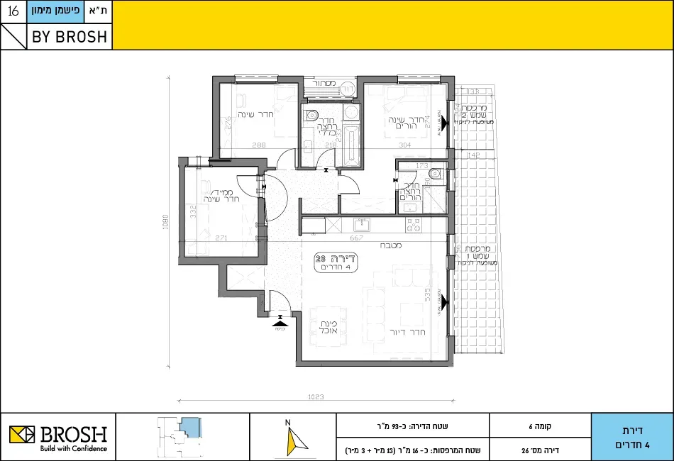 Project blueprints