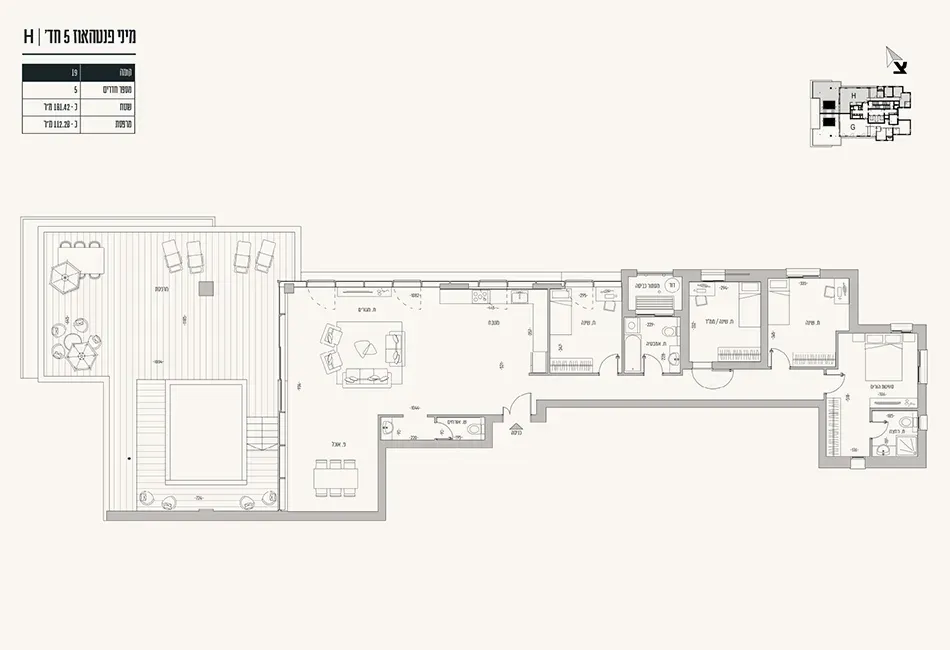 Project blueprints
