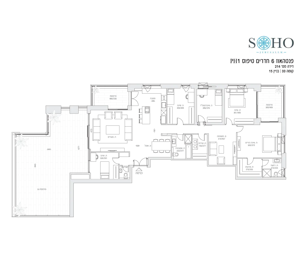 Project blueprints