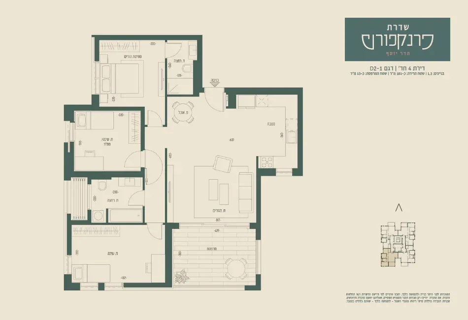 Project blueprints