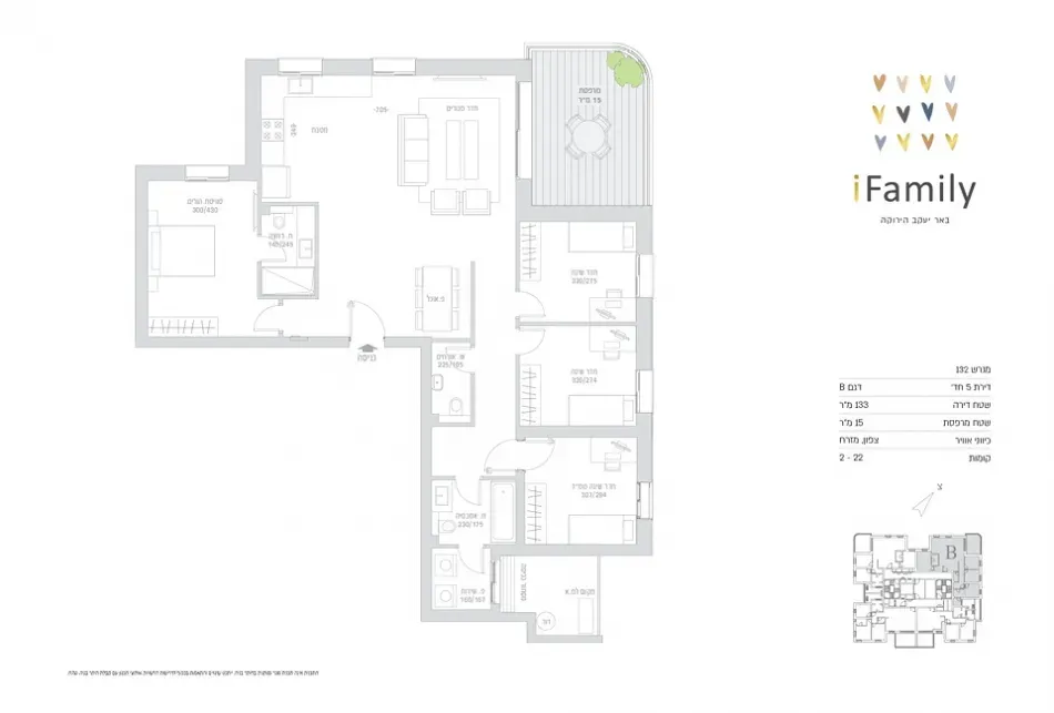 Project blueprints