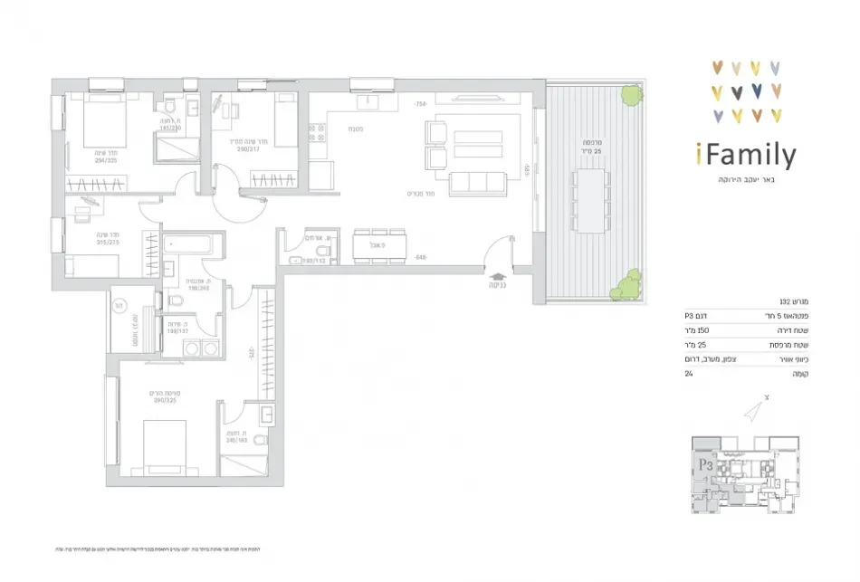 Project blueprints