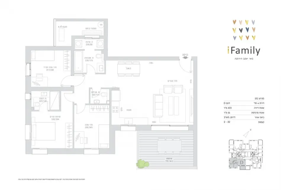 Project blueprints