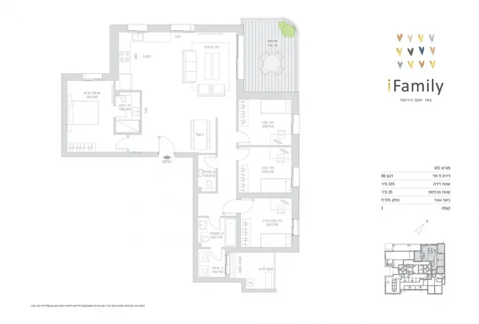 Project blueprints