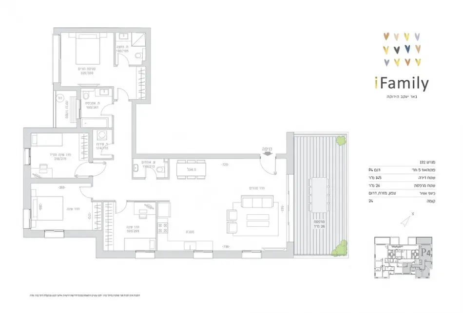 Project blueprints