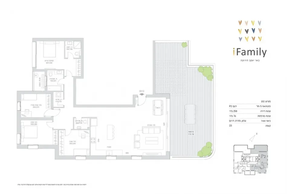 Project blueprints