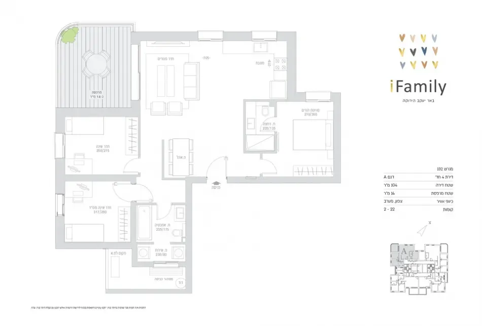 Project blueprints